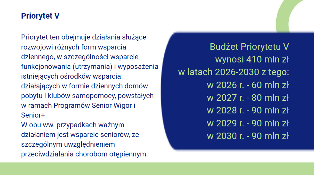 ASY priorytet V